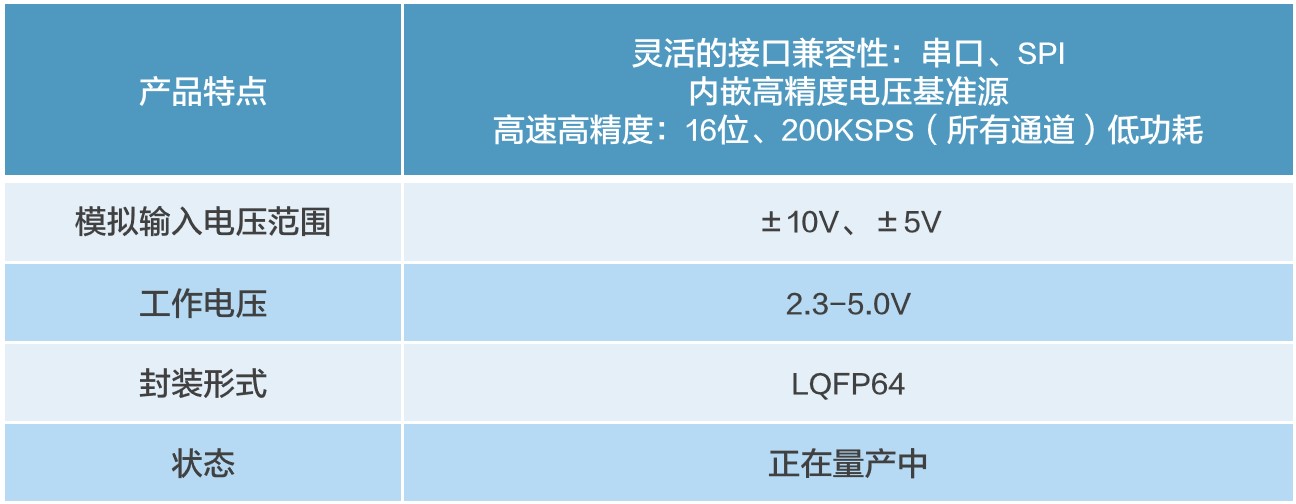 参数表.jpg