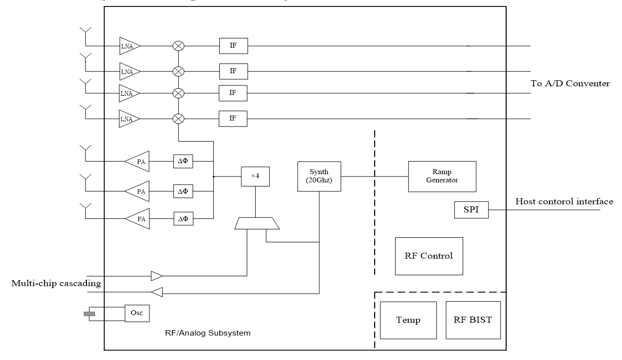 RF77TR34.png