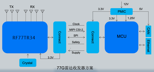 RF77TR34 (1).png